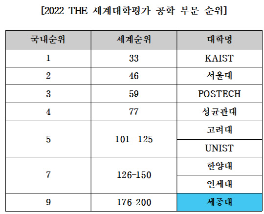 출처: THE Ranking 홈페이지